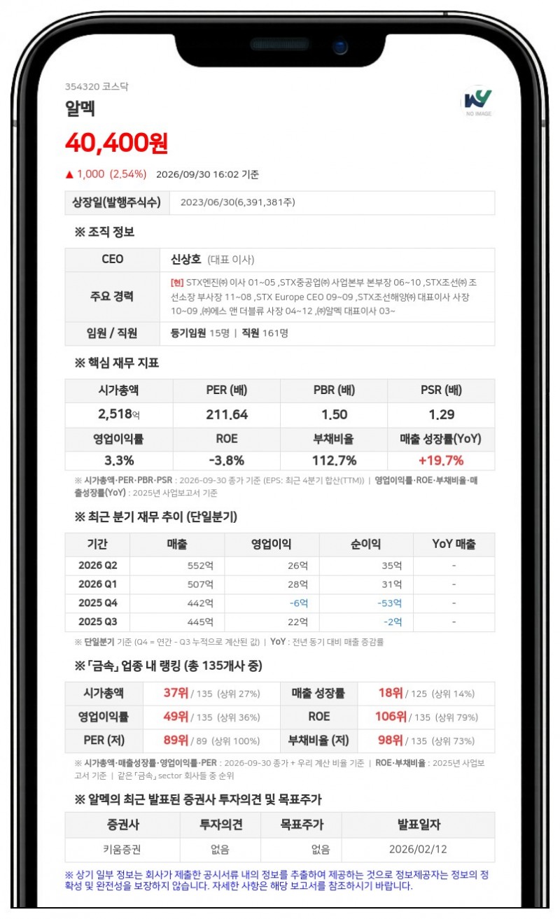 다이엑스, 알멕 주식담보대출 계약 변경, 담보비율 5.24%로 확대
