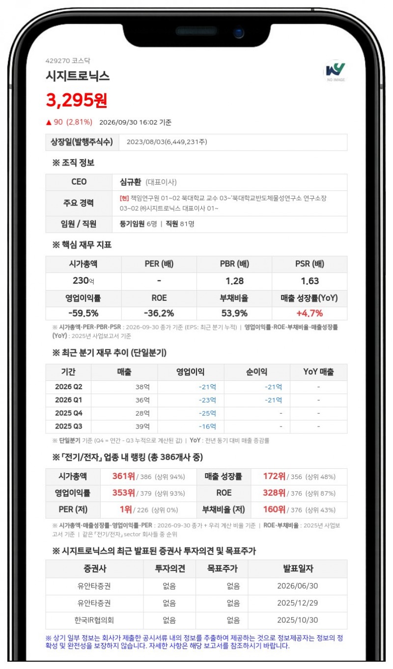 심규환 등, 시지트로닉스 지분 18.28%로 하락