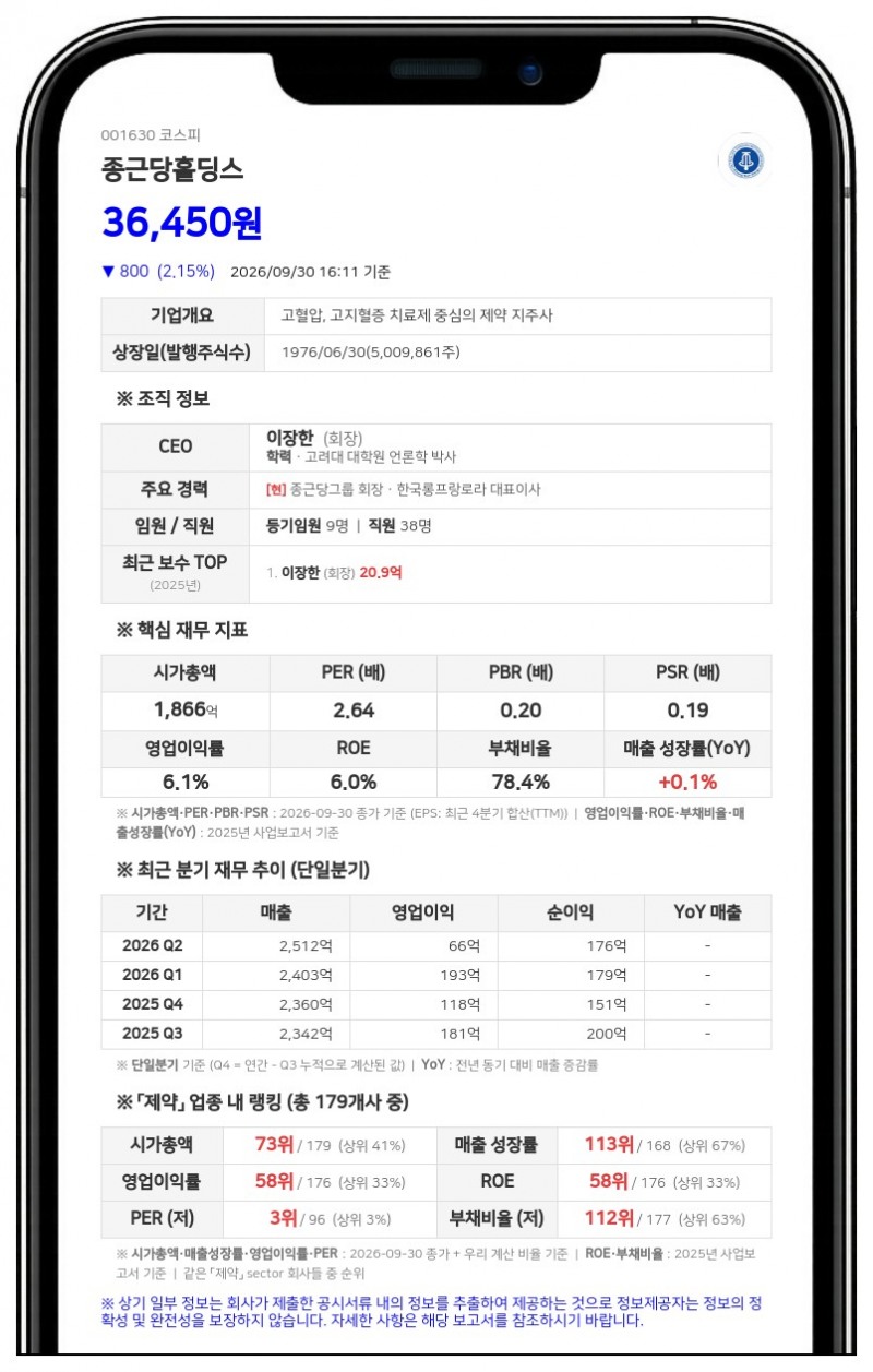 이장한 등, 종근당홀딩스 지분 48.09% 유지·담보계약 변경