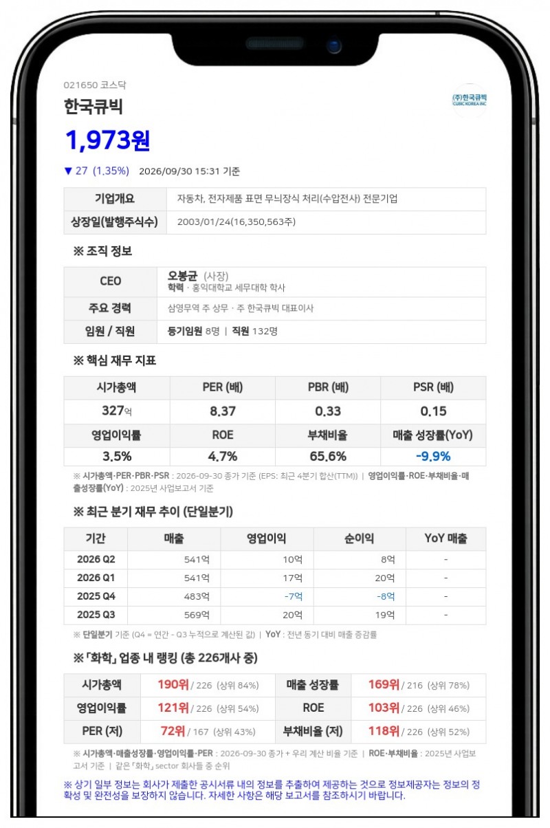 한국큐빅, 매출액 대비 67% 안산공장 생산중단 결정