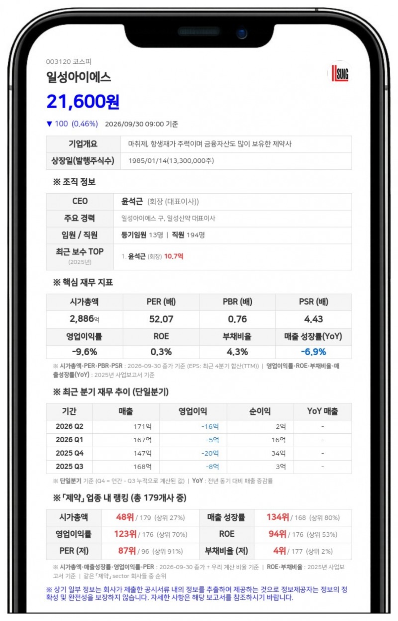 일성아이에스, 431억원 규모 자사주 266만주 소각 결정
