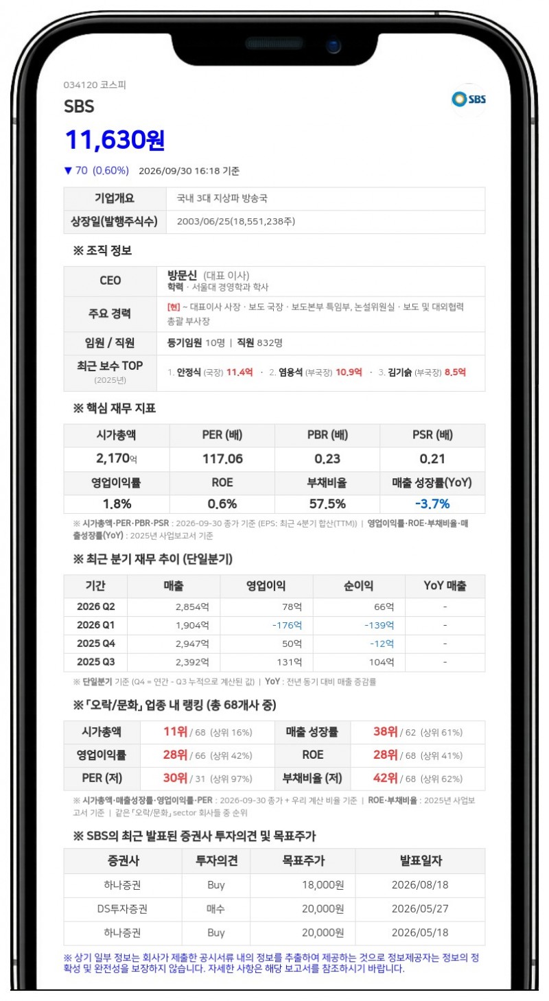 SBS, 신설 부동산 투자회사 지분 1104억원에 취득 결정