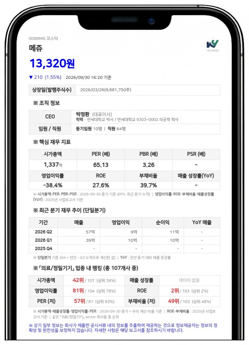 메쥬, LG생활건강으로부터 38억원 규모 토지·건물 양수 결정