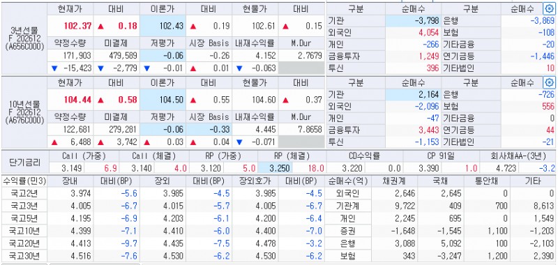 자료: 9월 30일 국고채 금리와 국채선물 동향, 출처: 코스콤 CHECK