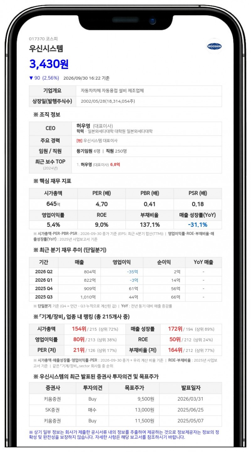 허우영, 우신시스템 지분 15만785주 담보대출 연장