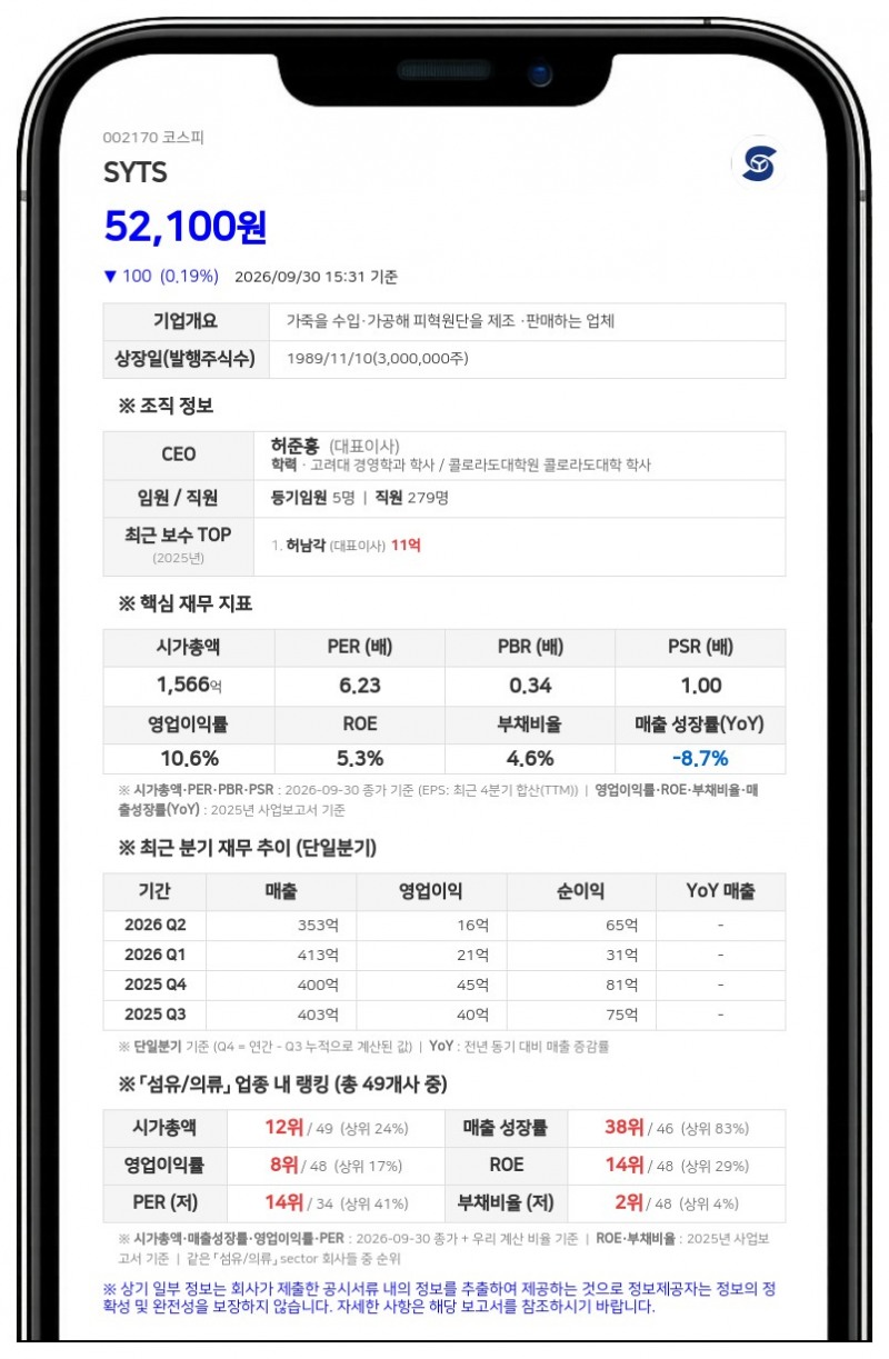허준홍 등, 에스와이티에스 지분 58.62%로 확대