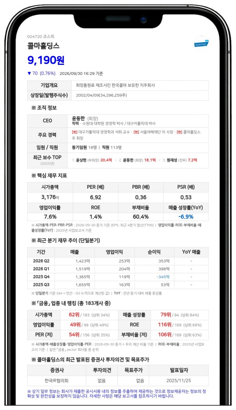 윤상현 등, 콜마홀딩스 지분 48.47% 유지·담보제공 35.94%로 확대