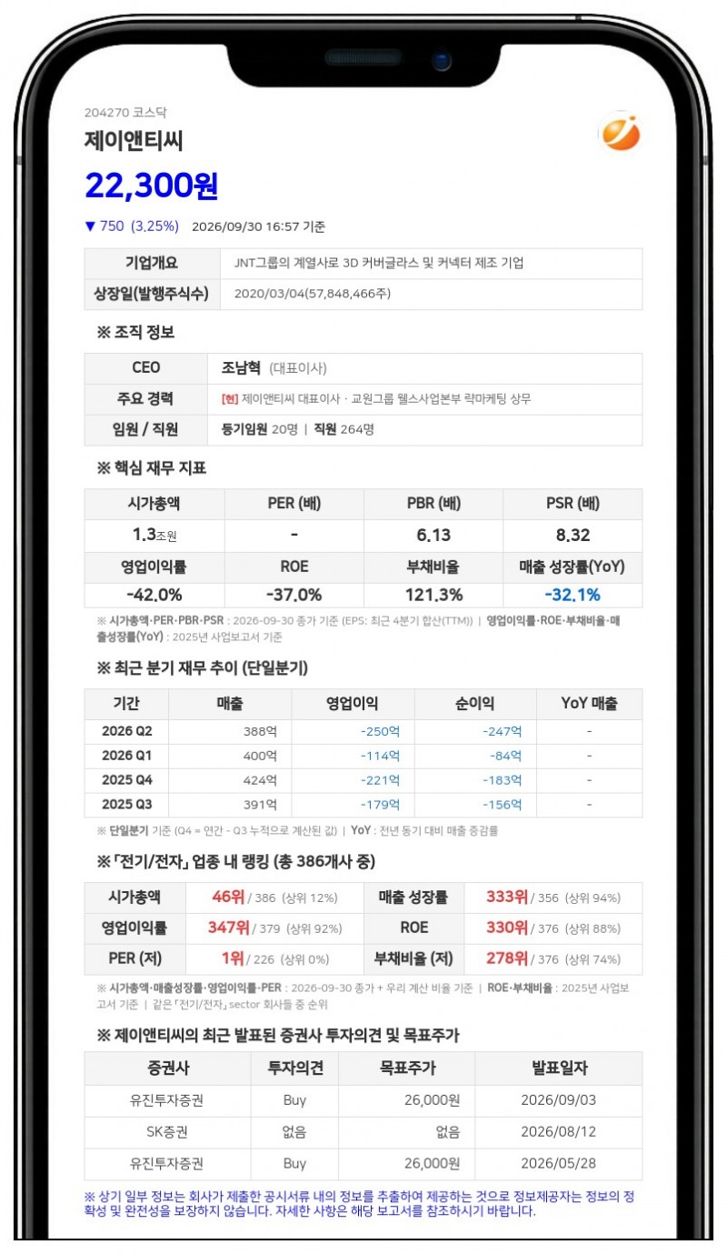 진우엔지니어링 등, 제이앤티씨 지분 65.18%로 축소