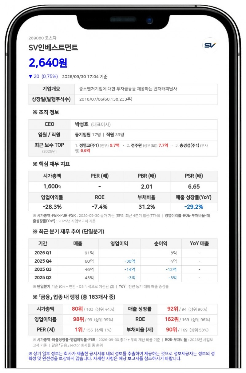 박성호 등, SV인베스트먼트 지분 11.28% 담보계약 변경