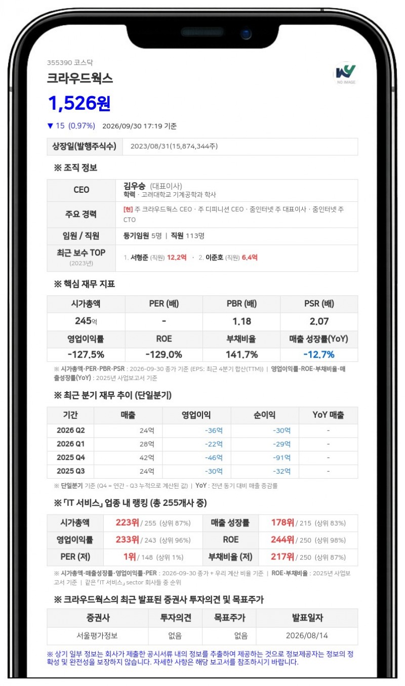크라우드웍스, 유상증자 철회로 불성실공시법인 지정예고