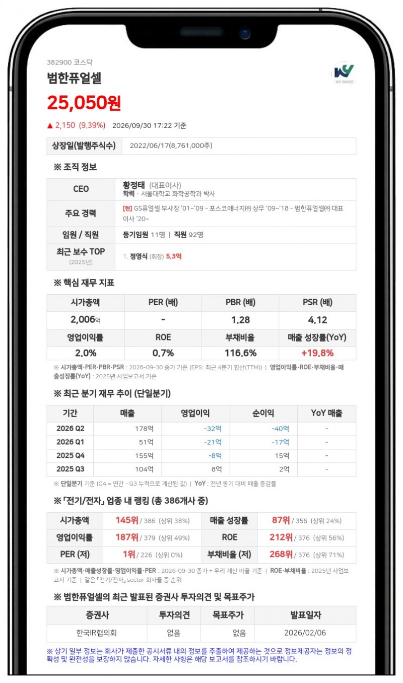 범한산업, 범한퓨얼셀 주식 100만주 담보로 550억원 대출