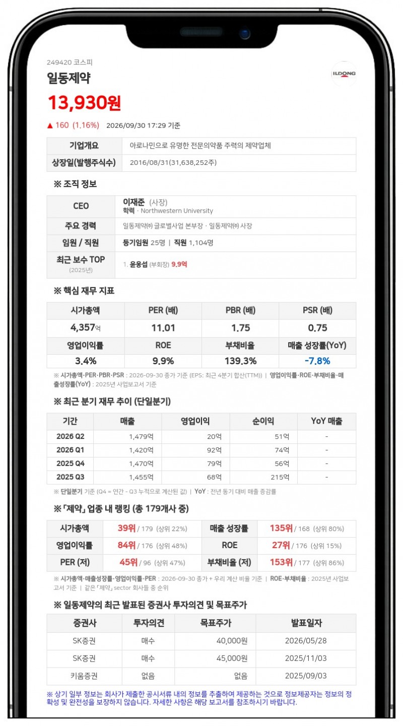 일동제약, 계열사 아이디언스 지분 367억원 취득 결정
