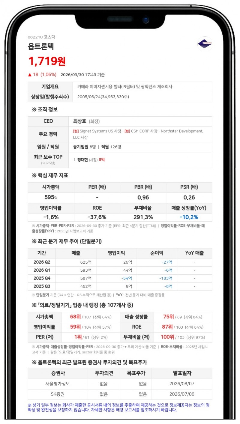 케이투인베스트먼트파트너스 등, 옵트론텍 지분 5.97%로 축소