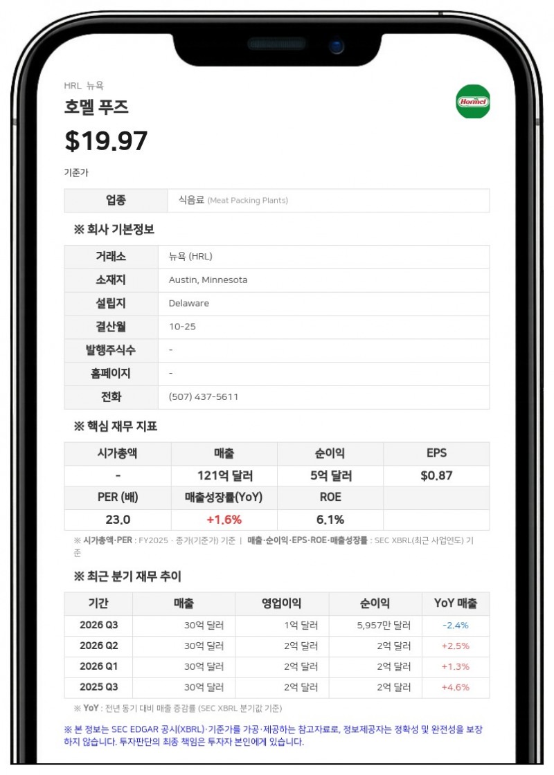 호멜 푸즈, 가공 닭고기 기업 '브레이크부시' 10억 5500만 달러에 인수