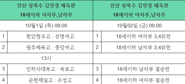 2026 안산 KYK 고교배구 최강전 대진 확정…1~2일 양일간 안산 상록수김연경체육관서 열전 돌입