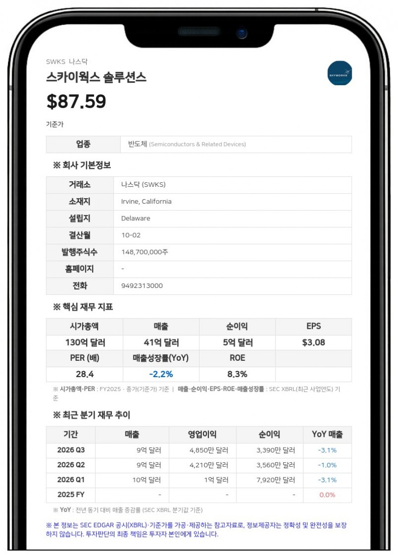 스카이웍스, 코보 인수 관련 모든 규제 승인 획득…10월 5일경 합병 완료 예정