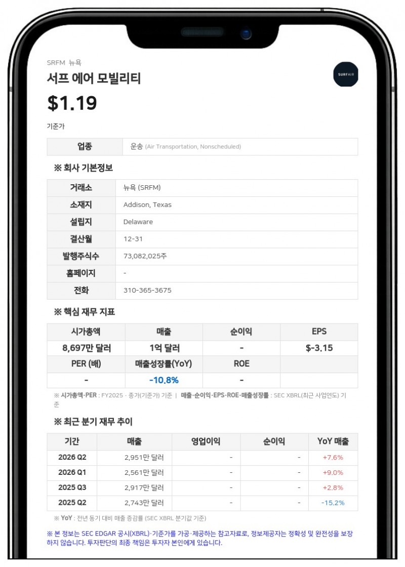 서프 에어 모빌리티, 팔란티어에 서비스 대가로 보통주 464만 주 발행