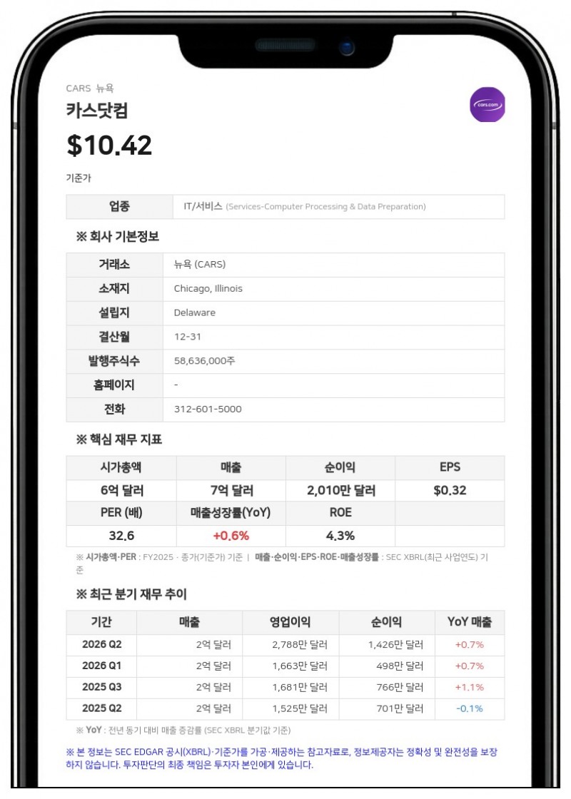 카스닷컴, 신임 최고재무책임자에 트렌트 지글러 선임