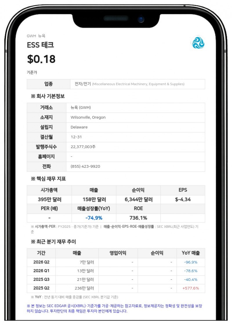 ESS 테크, 뉴욕증시서 상장폐지 절차 개시 통보받아…항소 계획