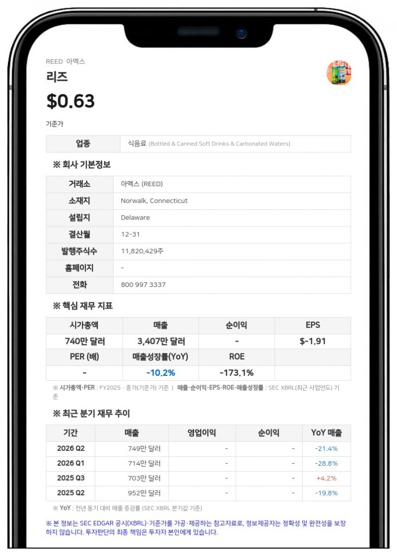 리즈, 화이트박스 계열 펀드 등과 대출 계약 개정…925만 달러 기간대출 전환