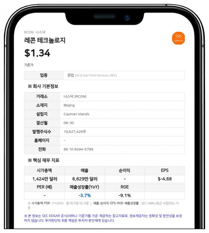 레콘 테크놀로지, 2026 회계연도 매출 65.8% 급증…순손실 2966만 위안으로 적자 축소