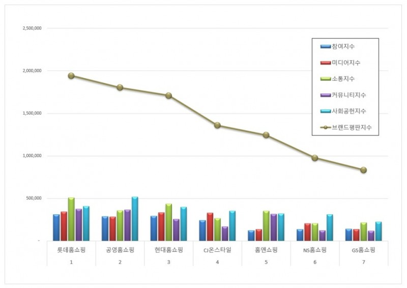 롯데홈쇼핑. 사진=롯데홈쇼핑 홈페이지