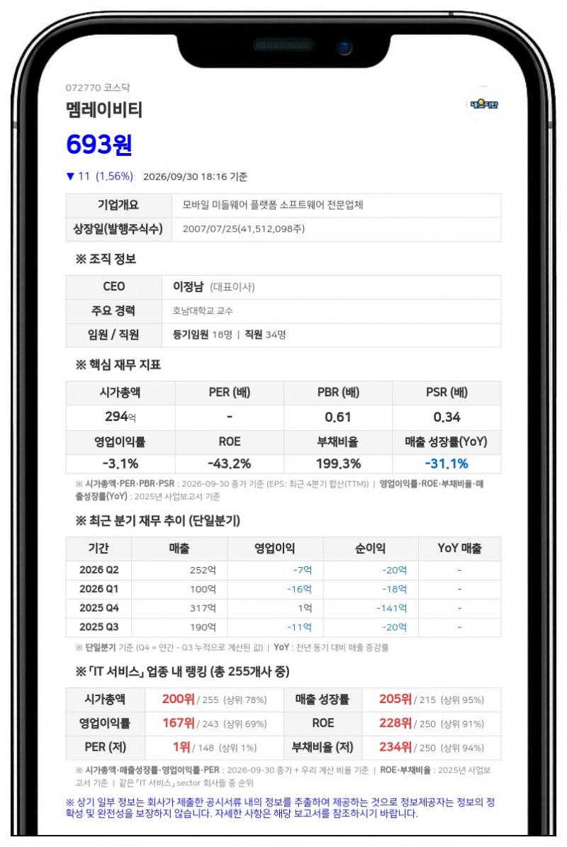멤레이비티, 주식병합으로 10월 6일부터 거래정지