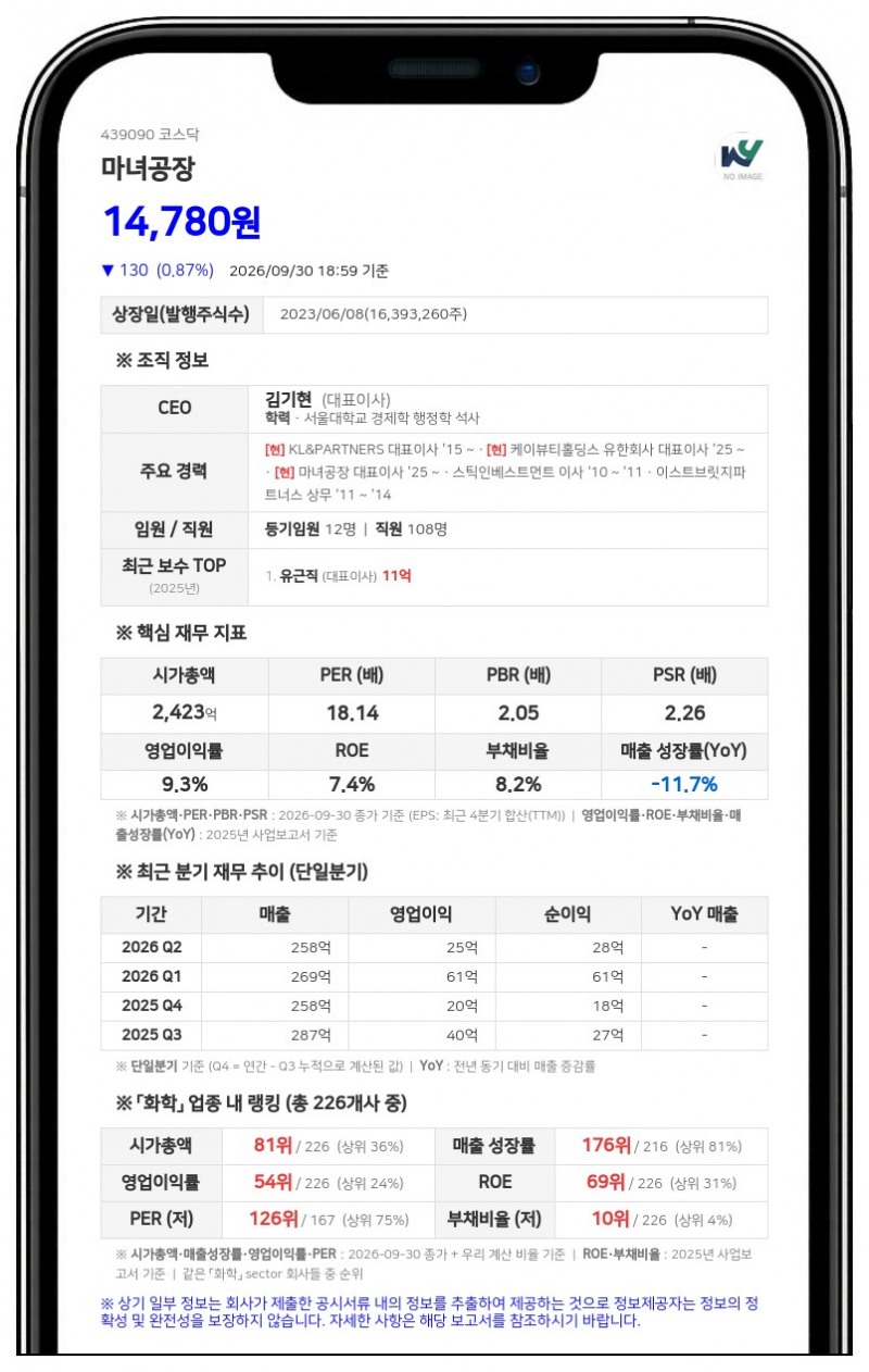 마녀공장, 김기현·송지혜 각자대표서 김기현 단독대표 체제로 변경