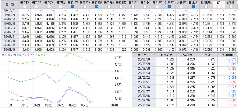 자료: 최근 최종호가수익률 추이, 출처: 코스콤 CHECK