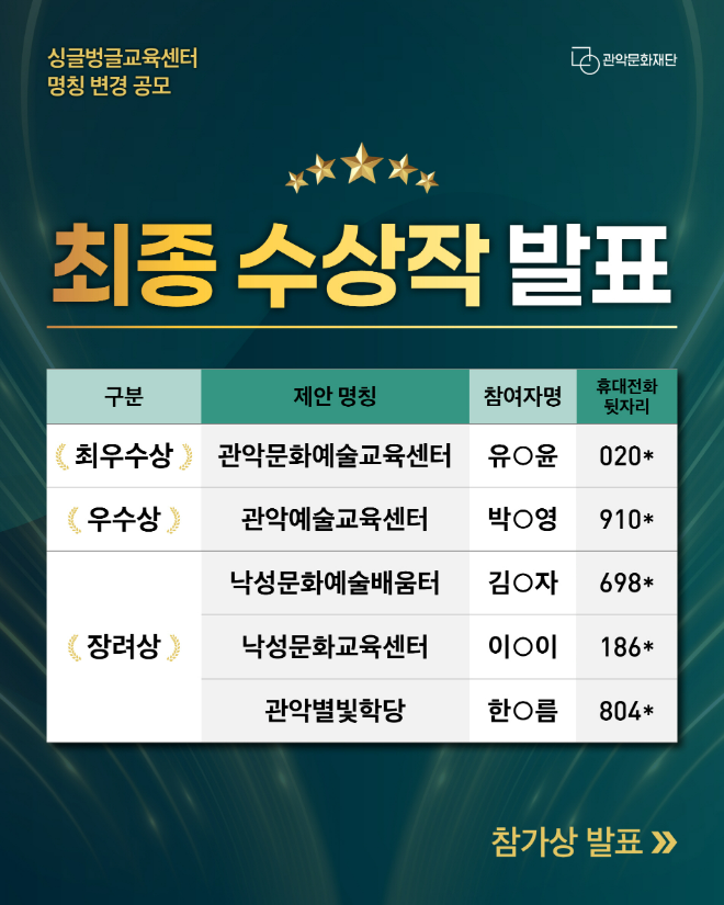 명칭 공모 최종 수상작 발표 홍보물. (사진제공=관악문화재단)