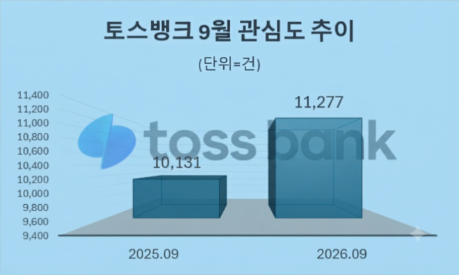 자료 = 데이터앤리서치 제공 / 이미지 = 구글 제미나이3.0 제작