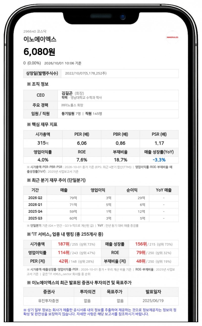 이노에이엑스, 보통주 1주당 350원 분기배당 결정