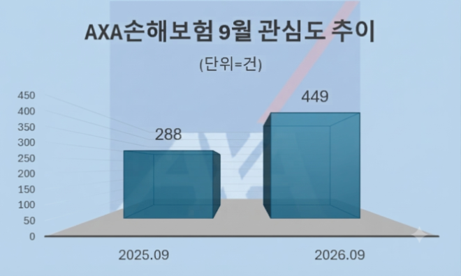 자료 = 데이터앤리서치 제공 / 이미지 = 구글 제미나이3.0 제작