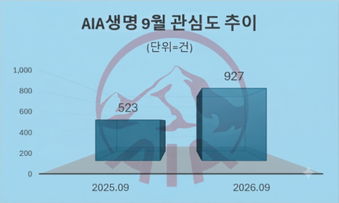 자료 = 데이터앤리서치 제공 / 이미지 = 구글 제미나이3.0 제작