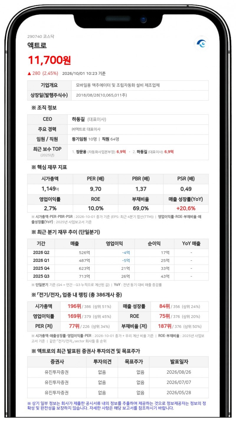 액트로, 44억원 규모 기취득 자기주식 소각 결정