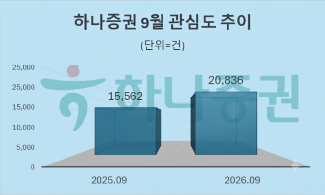 자료 = 데이터앤리서치 제공 / 이미지 = 구글 제미나이3.0 제작