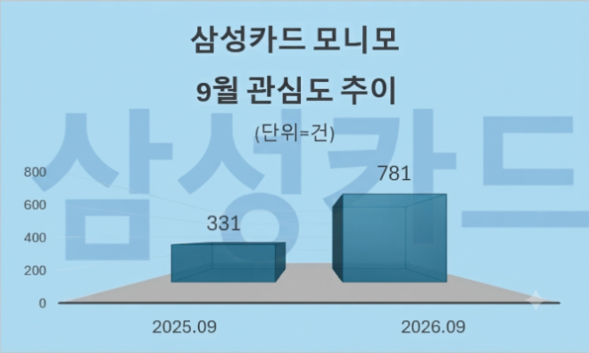 자료 = 데이터앤리서치 제공 / 이미지 = 구글 제미나이3.0 제작