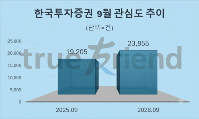 자료 = 데이터앤리서치 제공 / 이미지 = 구글 제미나이3.0 제작