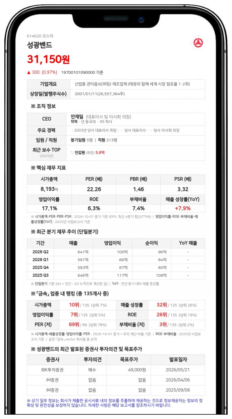성광벤드, 주주가치 제고 위해 50억원 규모 자기주식취득 신탁계약 체결 결정