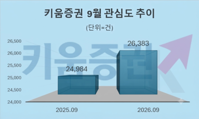 자료 = 데이터앤리서치 제공 / 이미지 = 구글 제미나이3.0 제작