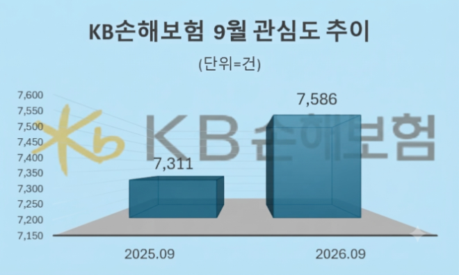 자료 = 데이터앤리서치 제공 / 이미지 = 구글 제미나이3.0 제작