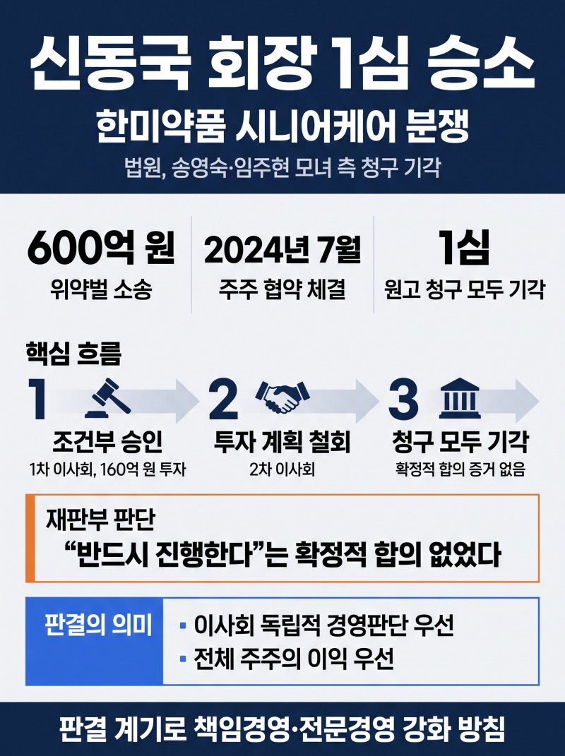 한미약품 시니어케어 분쟁, 신동국 회장 1심 승소