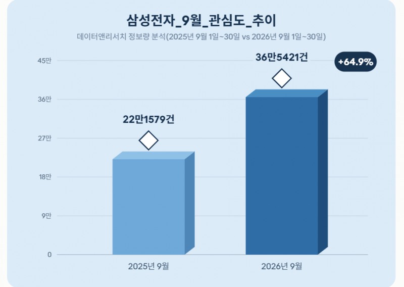 자료 = 데이터앤리서치 제공 / 이미지 = 클로드 제작