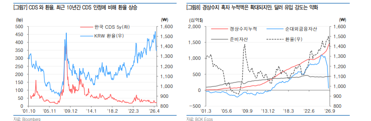 수출 호황으로 달러/원 환율 변동이 커지는 이유는... - 유안타證