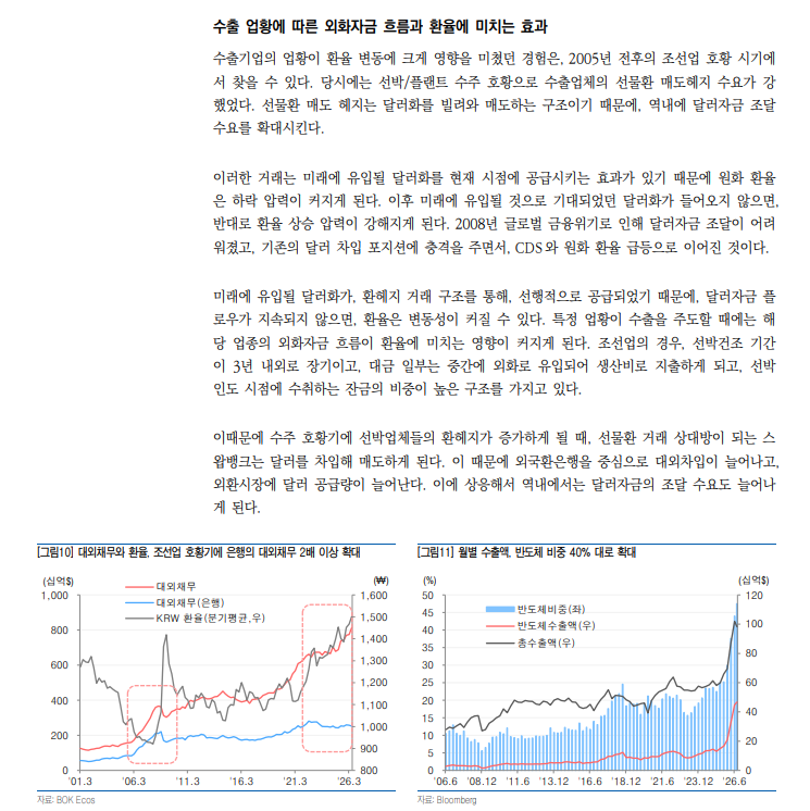 수출 호황으로 달러/원 환율 변동이 커지는 이유는... - 유안타證
