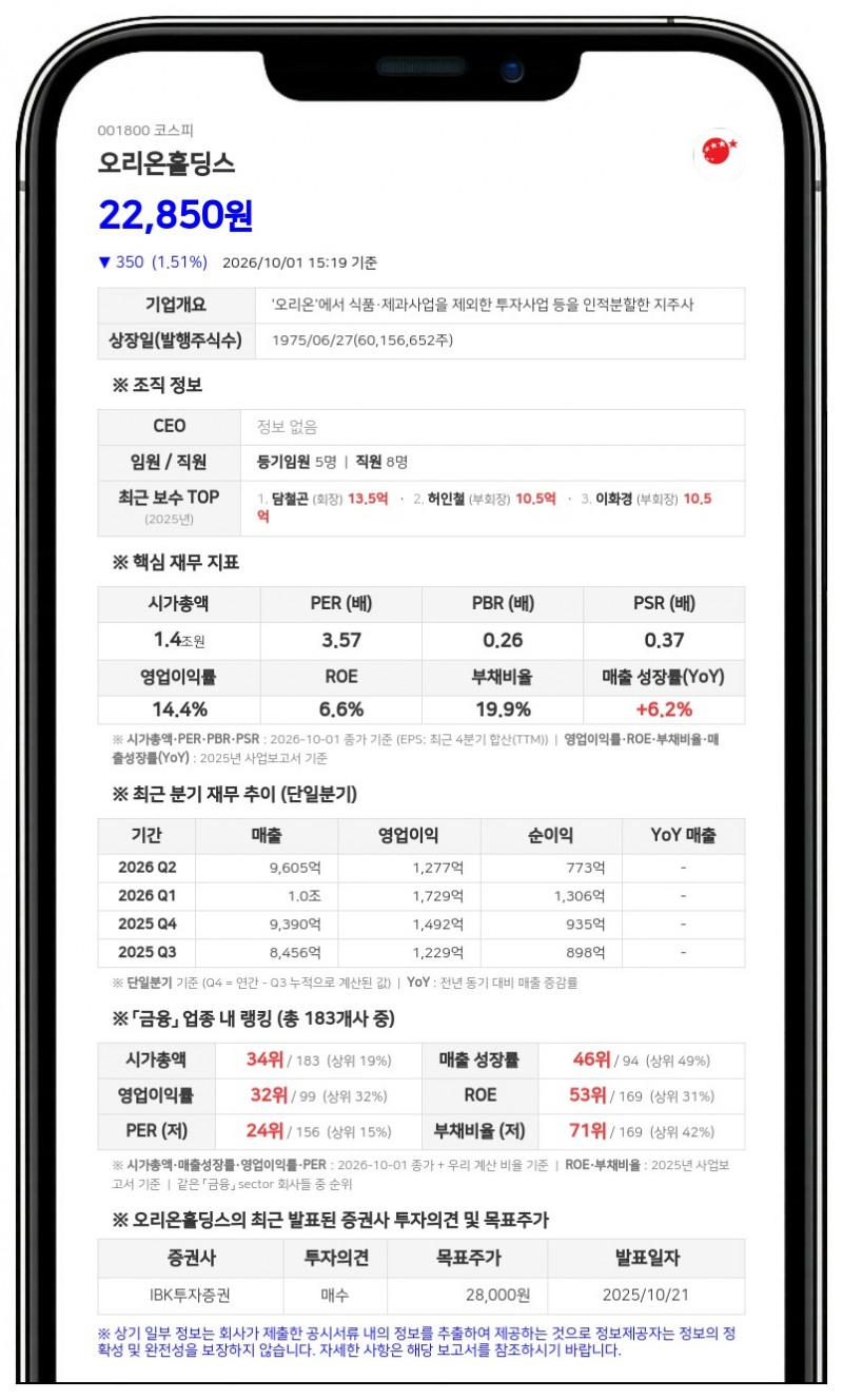 이화경 등, 오리온홀딩스 76만주 담보계약 변경 보고