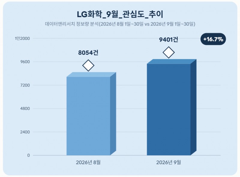 자료 = 데이터앤리서치 제공 / 이미지 = 클로드 제작