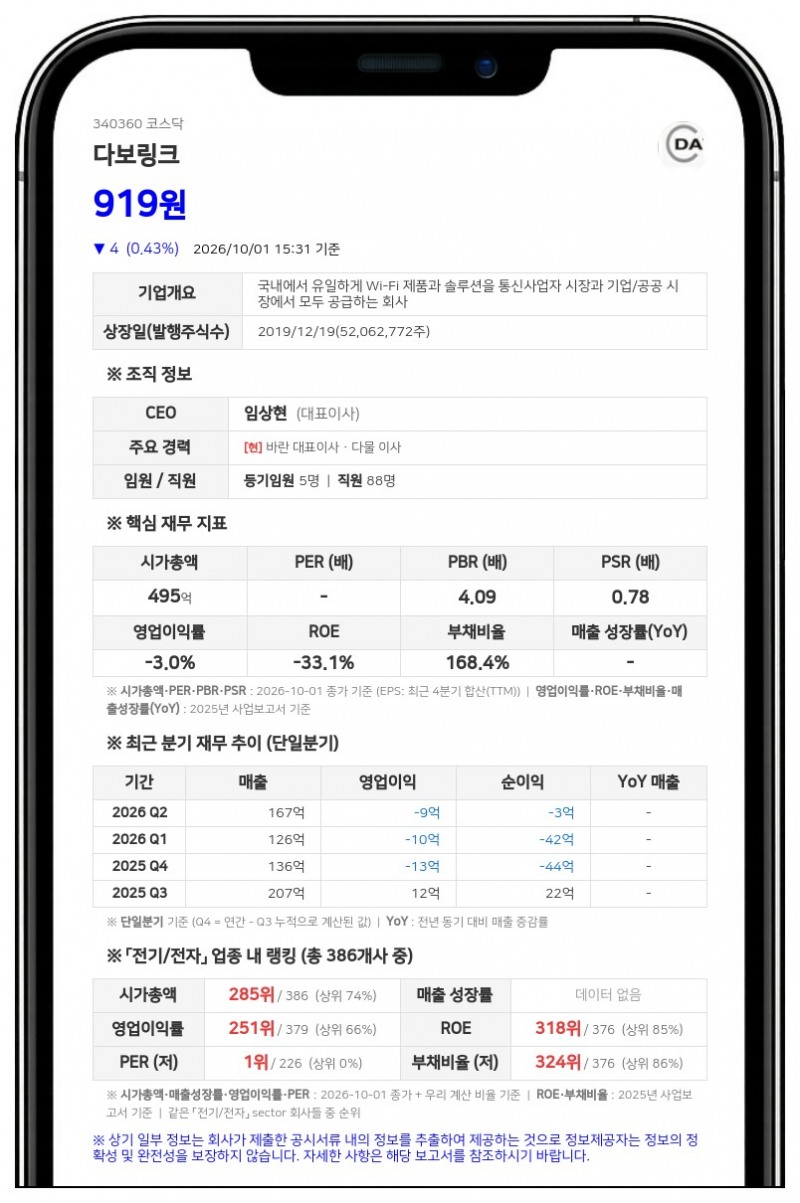다보링크, 17억원 규모 일반공모 유상증자 결정