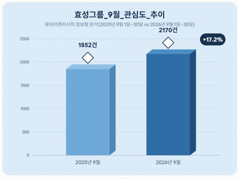 자료 = 데이터앤리서치 제공 / 이미지 = 클로드 제작