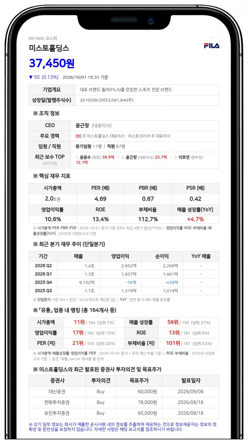 미스토홀딩스, 보통주 1주당 960원 분기배당 결정